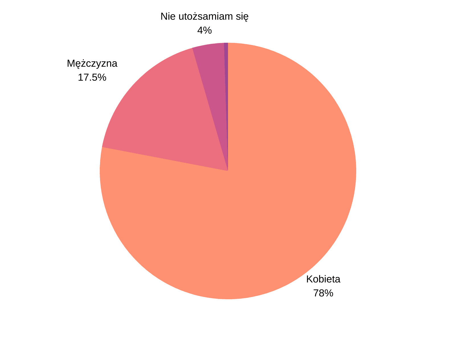 różnorodność Otwarte Klatki